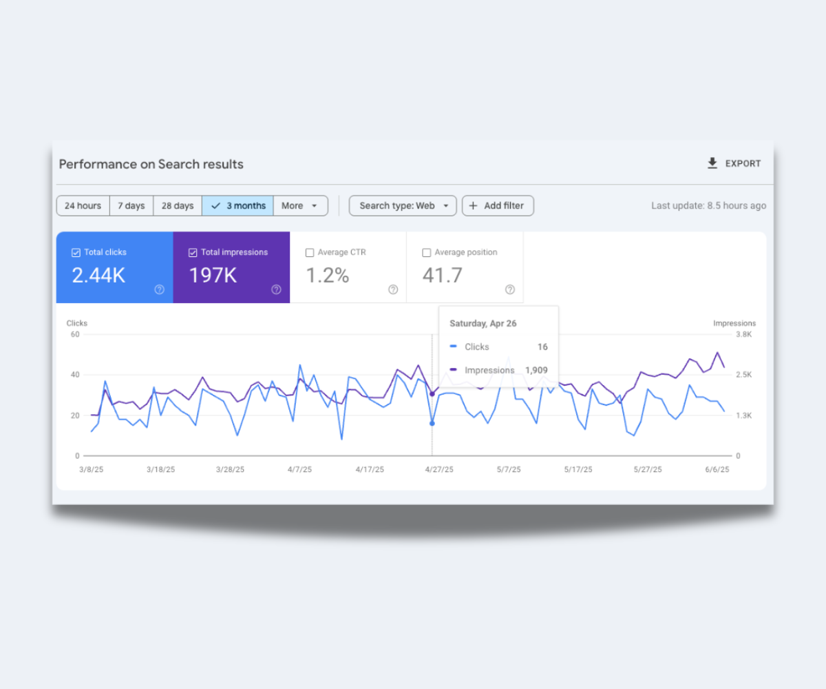 Half of Business Owners Are Ignoring Google Search Console - Here's Why That’s a Problem